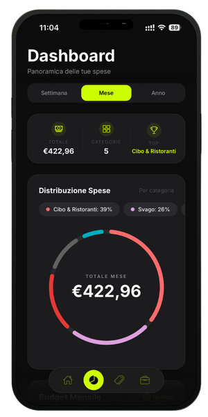 Voce Spesa dashboard with the per-category spending distribution chart